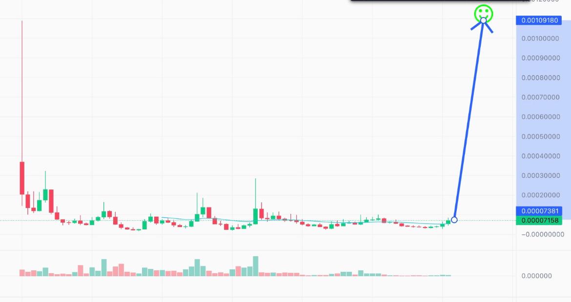 Monthly chart looks like this while #NVIDIA collaborates with @iEx_ec to improve AI and computing.  When $RLC fills the wick for a 15x, will still be worth less than $5 billion in market cap. Bullish af, not👩‍🎤🚀?