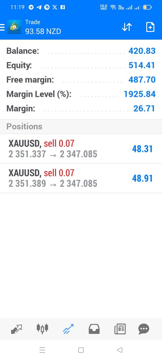 #USDJPY #ドル円 #GBPJPY #ポンド円 #XAUUSD #GOLD BOOOOOM💪💪💪🔥 🔥TP1 DONE ✅ CHECKED✅|60+ PIPS DONE ✅ | SECURE YOUR PROFITS 👍 | HOLD WITH BE+ OKAY 👍  💯 t.me/Masterfx61