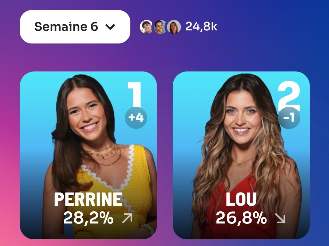 mydearidea's tweet photo. ON SAURA JAMAIS SI FRANCESCA AURAIT DRAGUÉ JUSTINE SANS CHARLÈNE 
#SecretStory https://t.co/2pGGLlo1wV