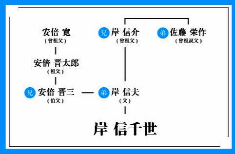 岸信千世の内容ゼロの演説。
オフィシャルサイトには何故か家系図載せてたよな。
こういう世襲による世襲の為の政治やめませんか？

#選挙にいこう 
#滅べ自民党