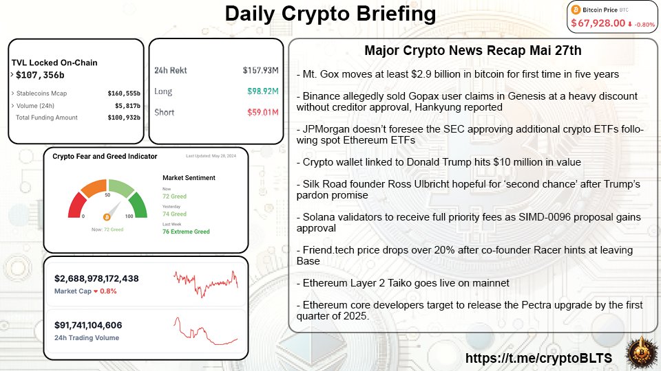 Cryptobullets (@cryptoblts) on Twitter photo 