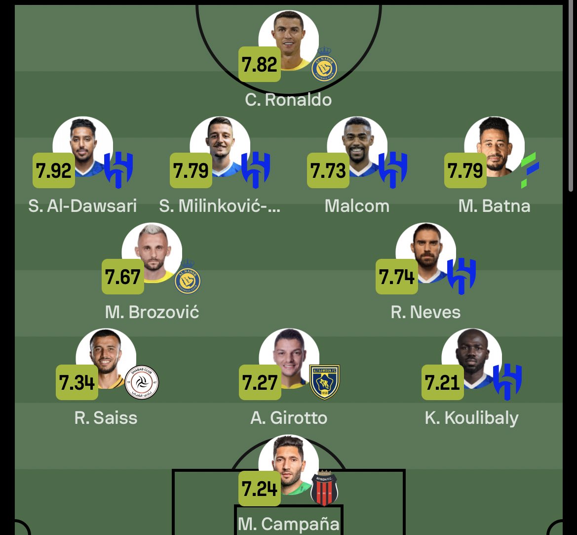 hilalstuff's tweet image. 📊 تشكيلة الموسم في الدوري تشهد خماسي الهلال SofaScore ⭐️🔝

• 🇸🇳 كوليبالي 
• 🇵🇹 نيفيز 
• 🇷🇸 سافيتش
• 🇧🇷 مالكوم 
• 🇸🇦 سالم 

⚪️⚪️⚪️⚪️⚪️⚪️⚪️
🔵🔵🔵🔵🔵🔵🔵