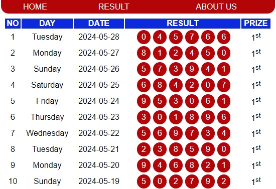 Hasil Pengeluaran SIAM Pools
Hari ini, Selasa 28/05/2024
Result : 5 7 6 6 Sah
Shio : Babi
Admin Zientoto Yang Dapat Di Hubungi :
📷Whatsapp : +85585221848
#zientoto #resultSIAM #SIAMpools #togel #angkajitu #angkatogel #situstogel #livecasino #bandarjudi