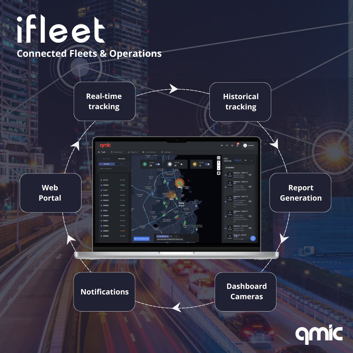 QMIC is pleased to announce the new release of our iFleet management system - a GPS-based IVMS (In-Vehicle Monitoring System) solution that prioritizes the safety of drivers and enhances fleet management and operations.

يسرنا الاعلان عن النسخة المحسنة من نظام تتبع المركبات، الذي