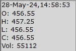 #WIPRO had a big 55K qnty trade at a single tick
It looks like a long position...