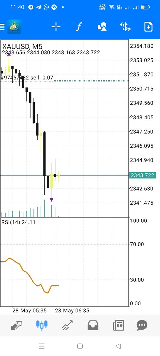 #USDJPY #ドル円 #GBPJPY #ポンド円 #XAUUSD #GOLD BOOOOOM💪💪💪🔥 🔥TP1 DONE ✅ CHECKED✅|80+ PIPS DONE ✅ | SECURE YOUR PROFITS 👍 | HOLD WITH BE+ OKAY 👍  💯 t.me/Masterfx61