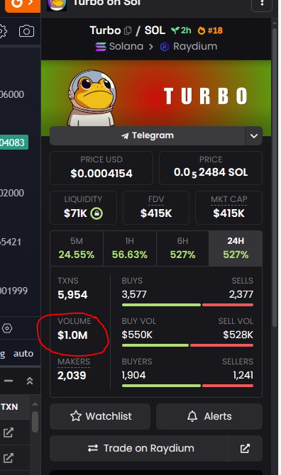 turbo0nsol's tweet photo. OUR FIRST 1MILLY VOLLUME🔥 https://t.co/DZKWzwJELH