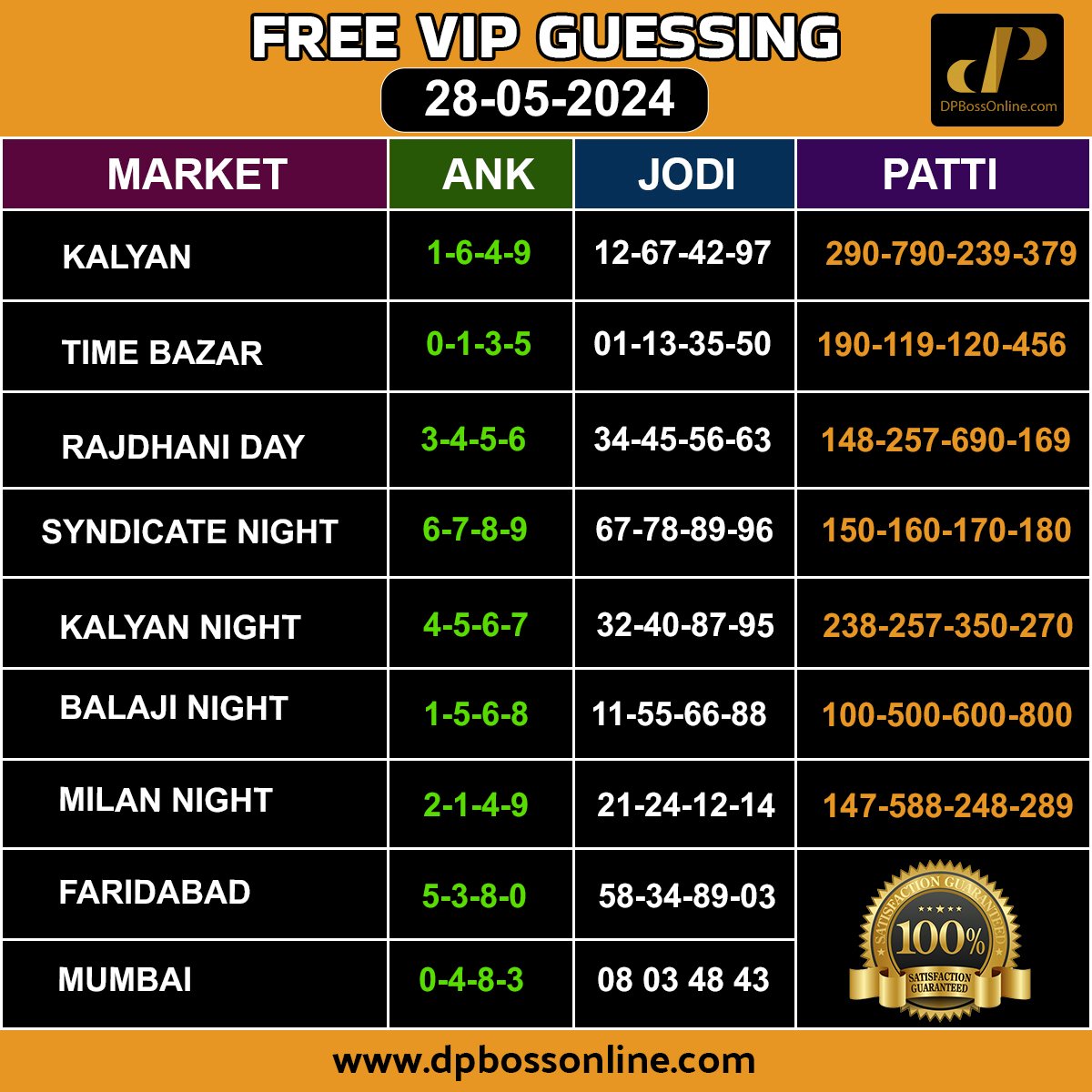 ✨✨28/ #May / 2024  FREE 100% #dpboss #SattaMatka #guessing DAILY.................✨✨
'
 '
 '
'
#BREAKING #T20WorldCup2024 #T20WorldCup #TeamIndia #casino #casinogames #T20Cricket #teenpatti #smgame #memes