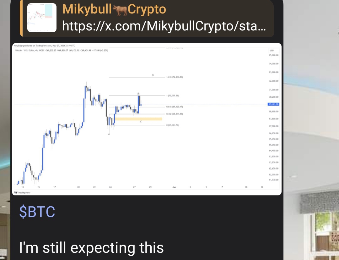 If you are not in the telegram channel you are missing since I post more there. The current retracement wasn't a surprise to us as we expected it. Join here it's free t.me/mikybull_crypto