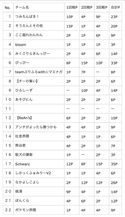 88ccino6's tweet photo. 賞金受取完了しました！
主催ありがとうございました！
東京マップ楽しかったです🗼 https://t.co/fE9zjrMXgf
