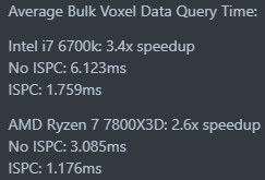 Tooley1998's tweet image. Been working on improving voxel data generation speed in Lay of the Land by using Intels ISPC. Still working on it but the results are super promising. Ive managed to get a 2-3x speedup depending on hardware #gamedev #indiedev #voxelgame #voxelart #voxel #procedural #UnrealEngine
