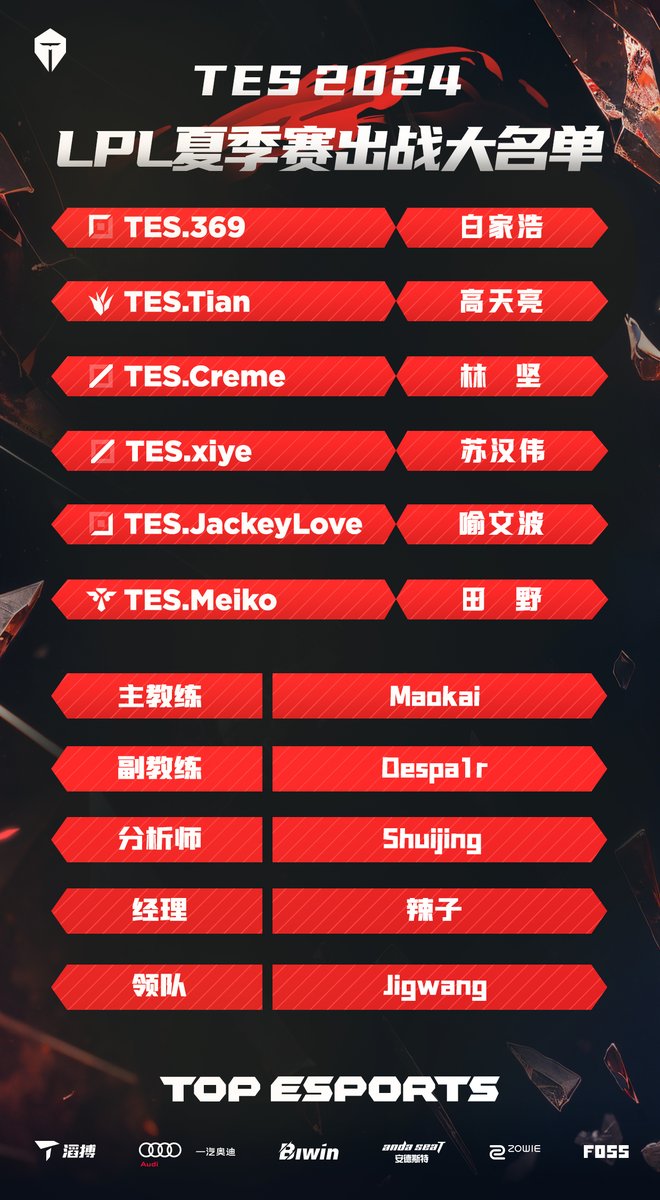 📌TES 2024 LPL Summer Split Roster 

We are ready to fight.👊

#ToTheTop