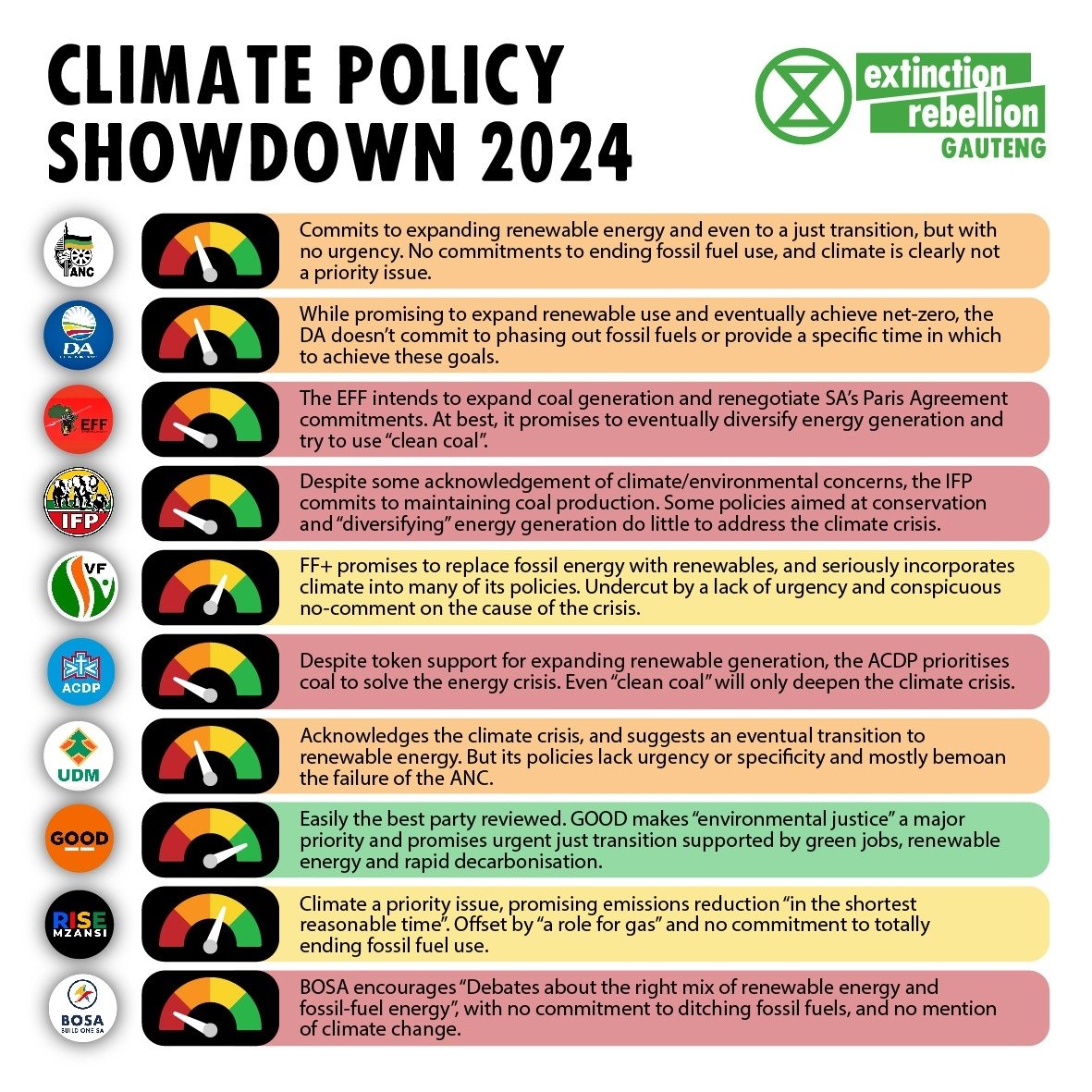 Extinction Rebellion Gauteng tweet media