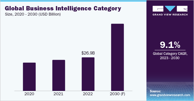 The Business Intelligence Procurement Intelligence Report 2023-2030: Empowering Procurement Leaders to Achieve Operational Excellence | 

Download Sample Copy@ tinyurl.com/n9enjc5a

#ProcurementIntelligence #SupplyChainOptimization #StrategicProcurement #SpendAnalyticsTrends