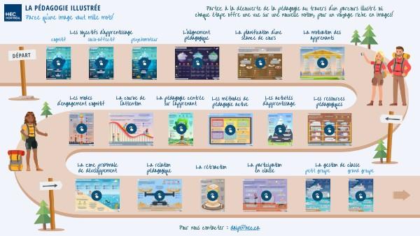 LA PÉDAGOGIE ILLUSTRÉE Parce qu'une image vaut mille mots ! Un genially de HEC Montreal
dgxy.link/BqCN5
@HECMontreal