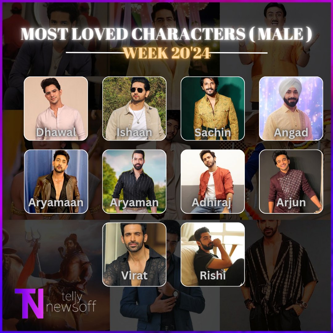 Tellynewsoff's tweet photo. Most Loved Characters ( Male ) • W 20'24

1.Dhawal
2.Ishaan
3.Sachin
4.Angad 
5.Aaryaman 
6.Aryaman
7.Adhiraj 
8.Arjun
9. Virat
10. Rishi

#ShaktiArora  #KanwarDhillon #UdneKiAasha #ArjitTaneja #KaiseMujheTumMilGaye #RohitChandel #PravishtMishra #AmVira https://t.co/sVqwUTzKX2
