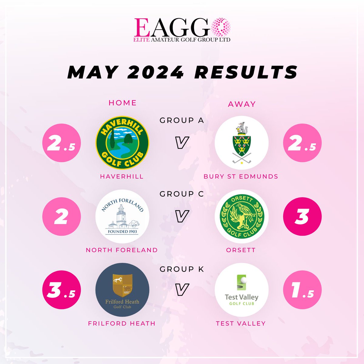 The Elite Amateur Golf League (@eliteamateurgg) on Twitter photo The Elite Amateur Golf League is in full swing - Congratulations to <a href="/OrsettGc/">Orsett Golf Club</a> , <a href="/FrilfordHeathGC/">Frilford Heath Golf Club</a> , <a href="/HarleyFord/">American Made</a> and <a href="/Guildford_Golf/">GuildfordGolfClub</a> for their respective wins this weekend! #EAGG #scratchgolf #golftournament The Elite Amateur Golf League is in full swing - Congratulations to <a href="/OrsettGc/">Orsett Golf Club</a> , <a href="/FrilfordHeathGC/">Frilford Heath Golf Club</a> , <a href="/HarleyFord/">American Made</a> and <a href="/Guildford_Golf/">GuildfordGolfClub</a> for their respective wins this weekend! #EAGG #scratchgolf #golftournament