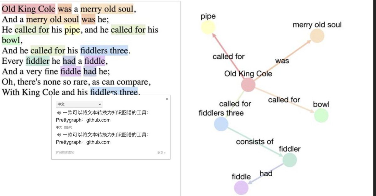 一款可以将文本转换为知识图谱的工具：Prettygraph：github.com/yoheinakajima/…