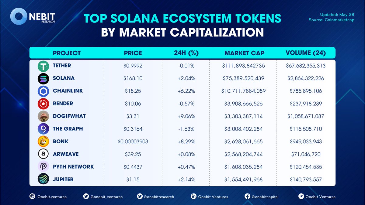 Onebit Research tweet media