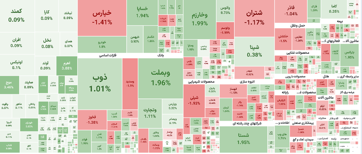 این بازار بورس امروز نظر شما چیه؟