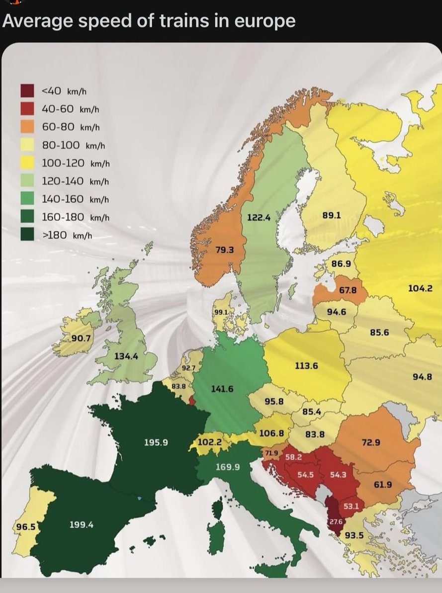 PhraAthit's tweet image. #Trains #AverageSpeed #Europe