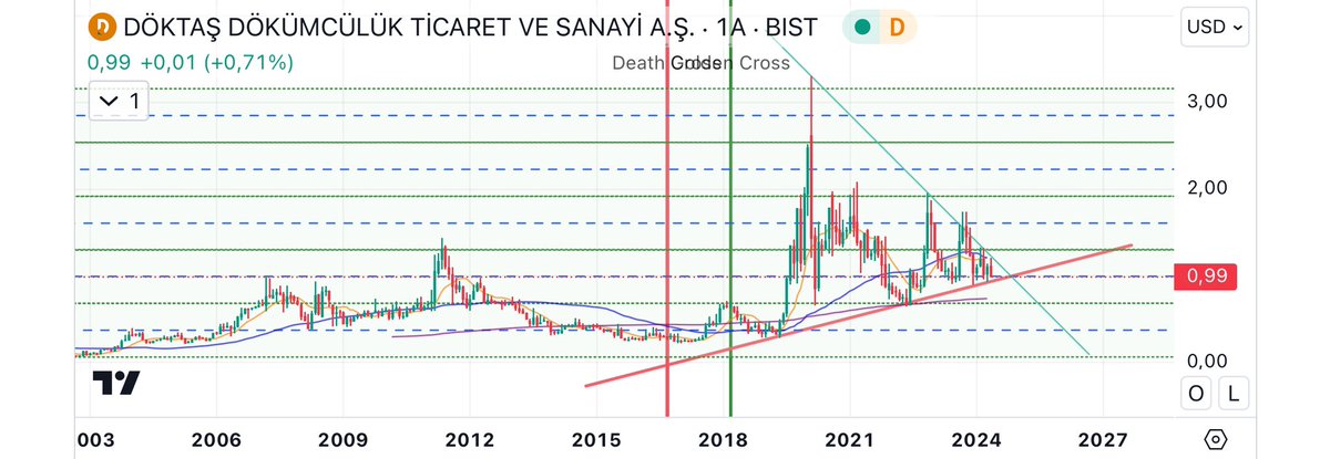 Daha ne kadar dibini sıyırıcan #dokta ?