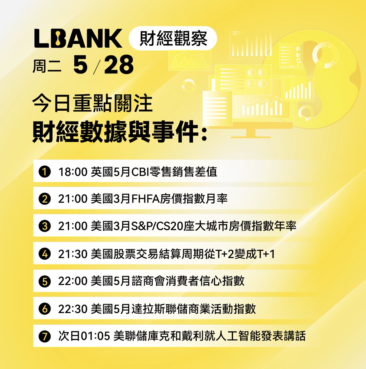 SplendidYears's tweet photo. LBANK财经观察：
今日重点关注！
#合约 #合约交易 #lbank https://t.co/bTyA0aWVgo