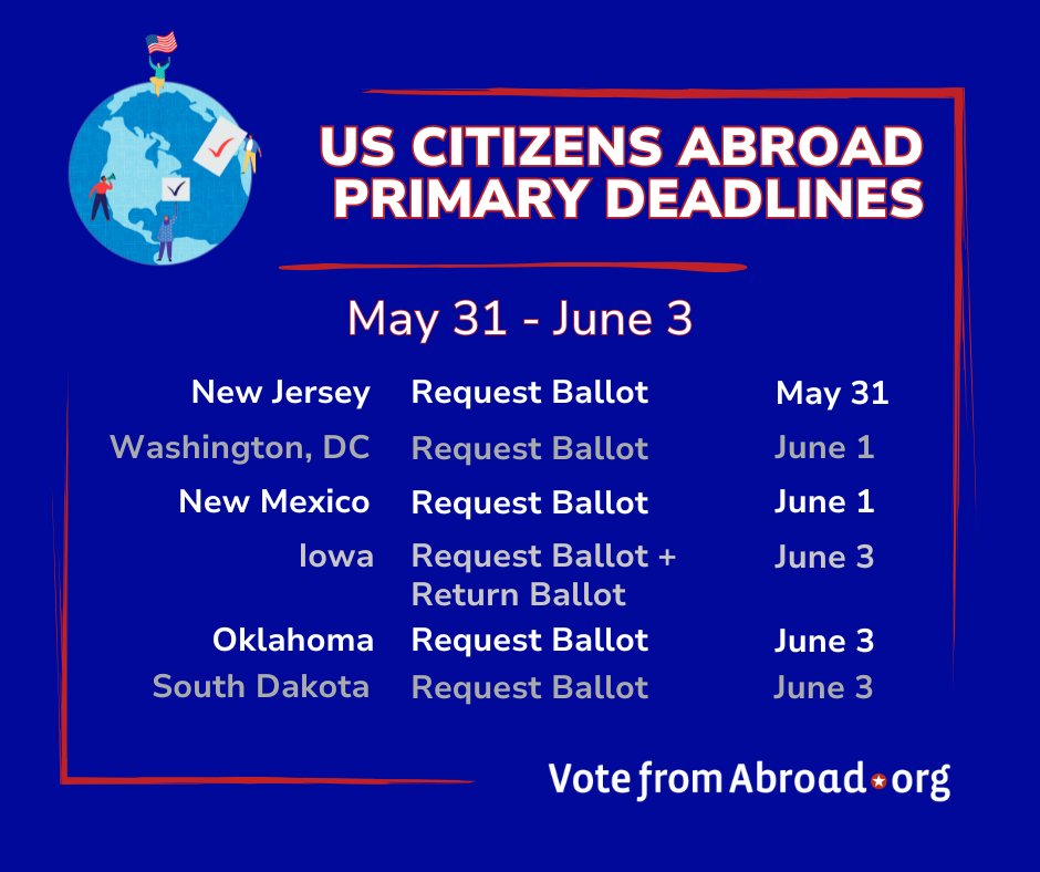 DemsAbroadGBC's tweet photo. ๐จ Deadline Alert! ๐จ Head's up if you're an #AmericanAbroad! If you vote in one of theses states you have primary election deadlines right around the corner! Go to https://t.co/aHsplDm0cG & get all the details. #PrimaryVoting #GetOutTheVote #VoteFromAbroad #YourVoiceMatters https://t.co/YpDewUXk44