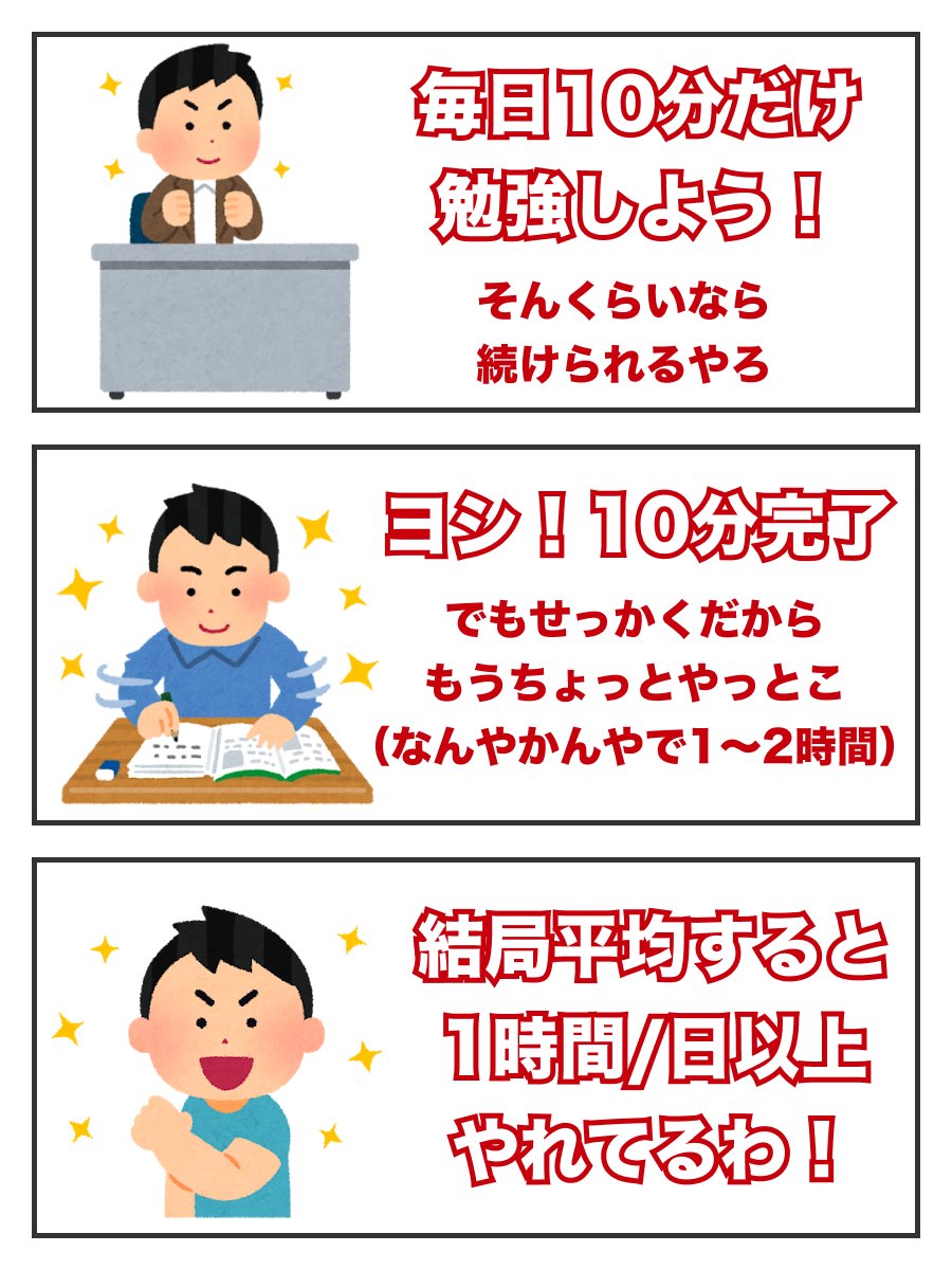 1日10分勉強法