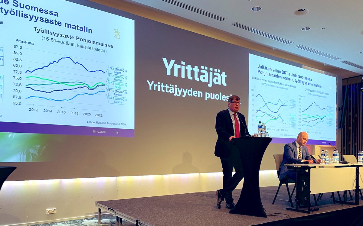 Työministeri @artosatonen kertoi Helsingissä koolla olevalle Suomen Yrittäjien valtuustolle hallituksen työelämäuudistuksista. Suomessa julkisen velan suhde bruttokansantuotteeseen on Pohjoismaiden korkein, kun taas työllisyysaste matalin, Satonen esitteli. #yrittäjät