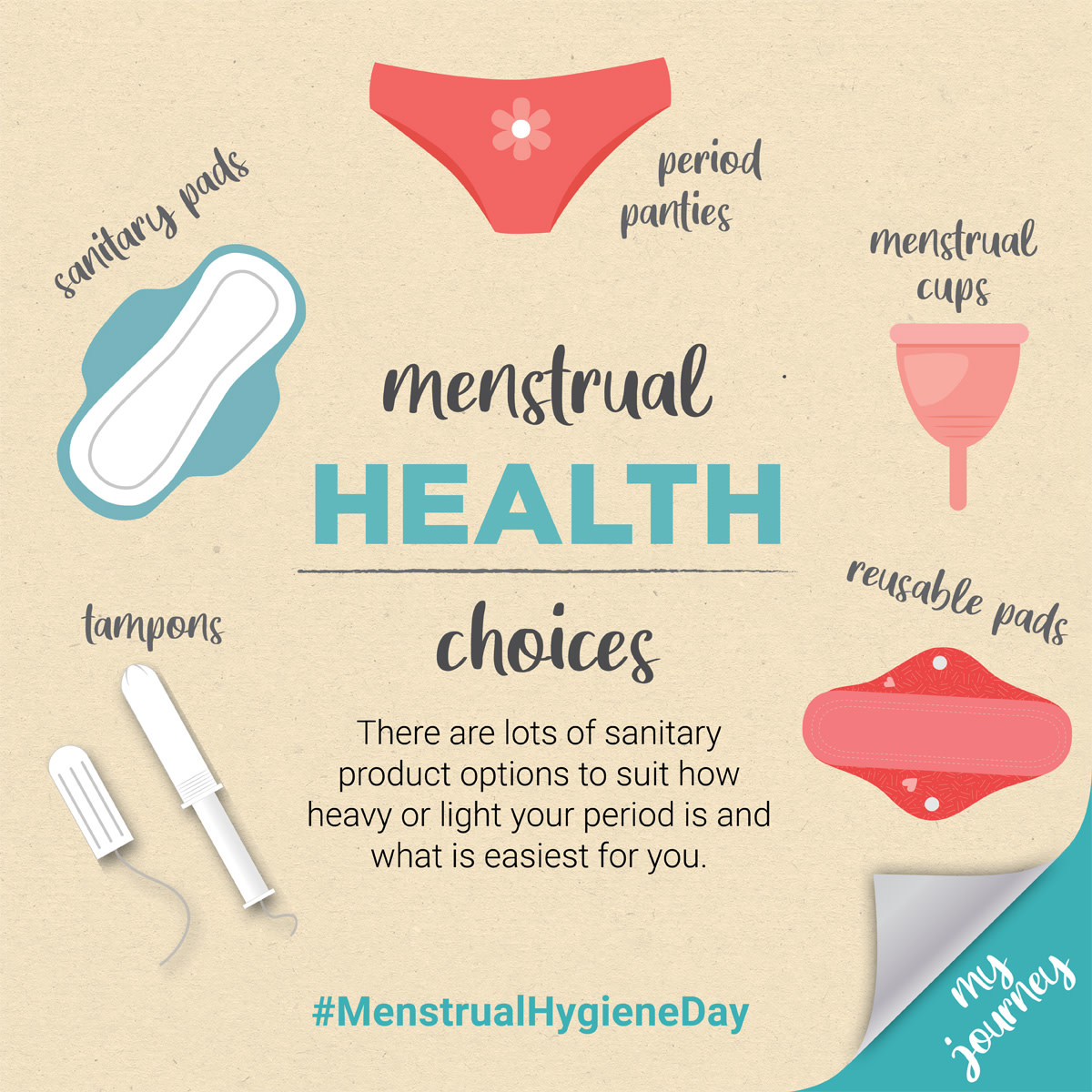 Sanitary products are used to soak up and collect the blood you release during your period. There are lots of different options and sizes to suit how heavy or light your period is and what is easiest for you. bit.ly/4bnENZk #MenstrualHygieneDay #PutPeopleFirst