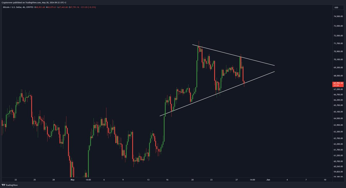 #Bitcoin is still consolidation...

A HUGE breakout awaits...