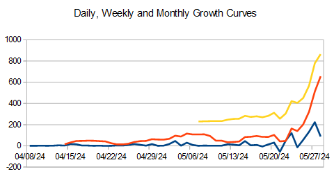 ExploreLbry's tweet photo. $NRC - 05.28.24

@NodesReward Coin Daily Stats

Hosted Nodes
ALL: 1026
Day: +88
Week: +656

https://t.co/sPhwhImx2W

$AIPG #FLUX $FLUX $Neox $XEL $CEL $UNI $MEW $YGG $DOG $CHR $PEPEP $AAVE $PENDLE $PEOPLE $BONK $PRIME $COMP $SUSHI $ONDO $PIXEL $WIF $IMX $MEME $SSV $RUNE $TRUMP https://t.co/6FDEx9TR2A