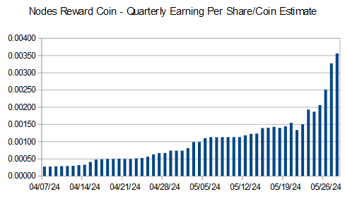 ExploreLbry's tweet photo. $NRC - 05.28.24

@NodesReward Coin Daily Stats

Hosted Nodes
ALL: 1026
Day: +88
Week: +656

https://t.co/sPhwhImx2W

$AIPG #FLUX $FLUX $Neox $XEL $CEL $UNI $MEW $YGG $DOG $CHR $PEPEP $AAVE $PENDLE $PEOPLE $BONK $PRIME $COMP $SUSHI $ONDO $PIXEL $WIF $IMX $MEME $SSV $RUNE $TRUMP https://t.co/6FDEx9TR2A