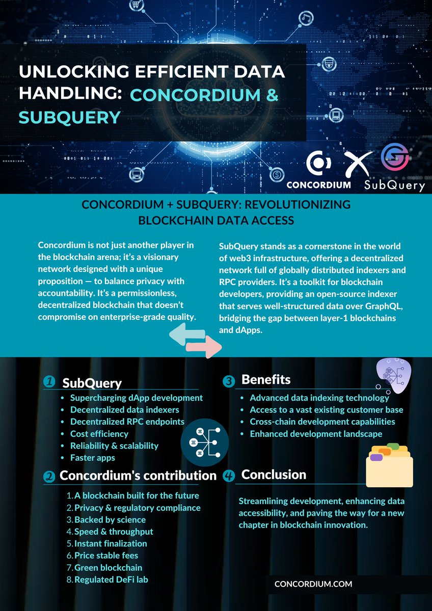 Unlocking efficient data handling! Discover how @ConcordiumNet and @SubQueryNetwork are revolutionizing blockchain data access and supercharging #dApp development. Check out our infographic to learn more!

#Concordium #SubQuery #ConcordiumOnePager #ConcordiumAmbassador