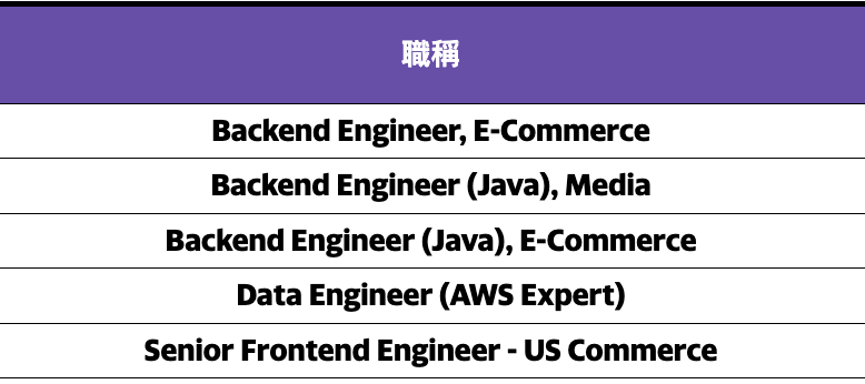 as790726's tweet photo. Yahoo 台灣最近有一波徵才，java beckend 跟資深前端和 data 都有，有需要內推可以私訊我 https://t.co/3NMLjEjizb