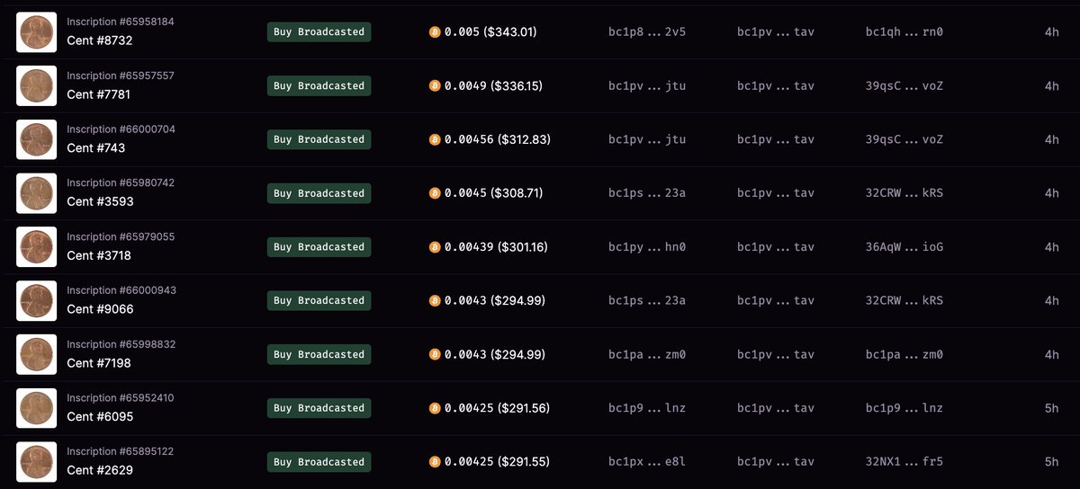 Big 27x Cents sweep overnight 🧹🧹 Best time to collect is when attention is elsewhere.