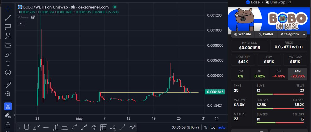 What's your opinion on duplicate coins on other chains?

$PEPE and $BOBO both on #BASE  

Not sure they'll survive the bear market, but I'll trade em now.