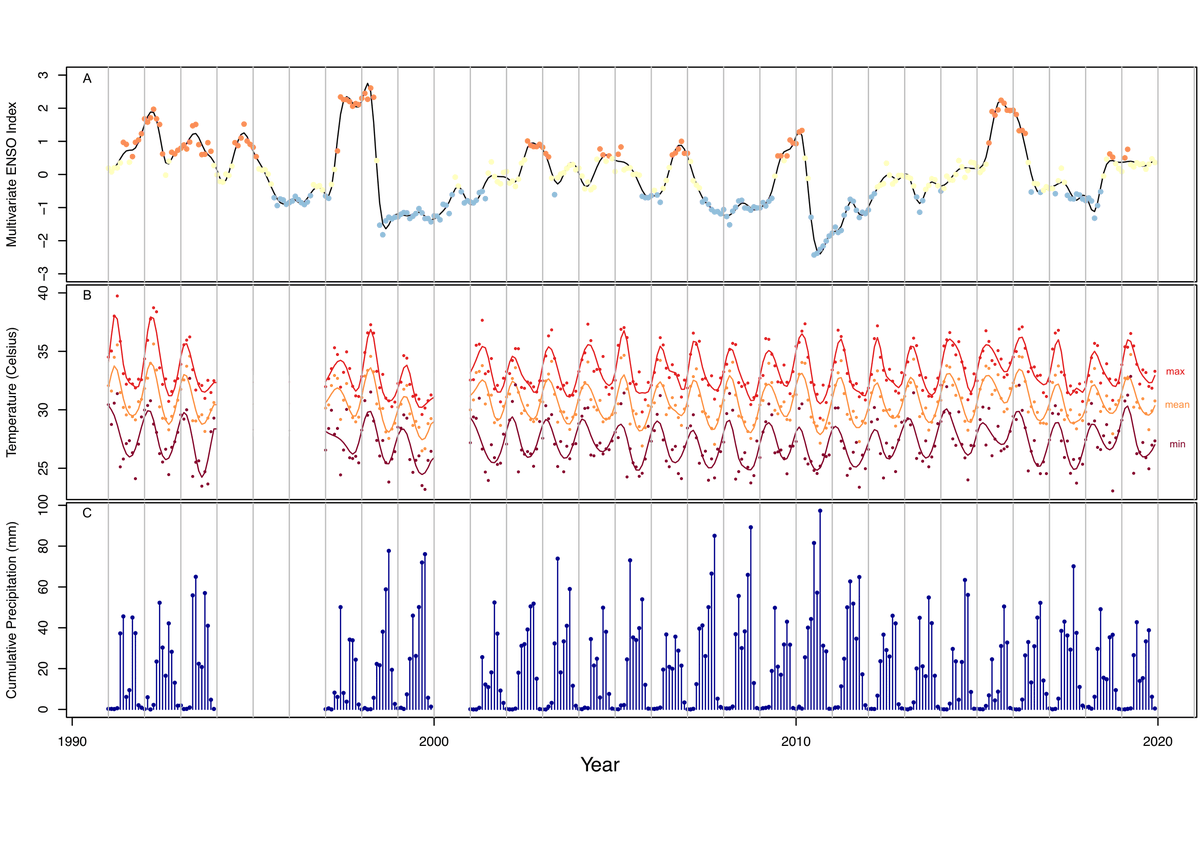 livingingroups's tweet photo. By using historic records 📚, we added 20 years to our dataset, letting us explore long-term ecological processes beyond modern tech's reach. Discover how space use of capuchin groups changes longitudinally with #climate and demographic shifts. #LongTermStudy 5/8 https://t.co/dRpTGpWkxn