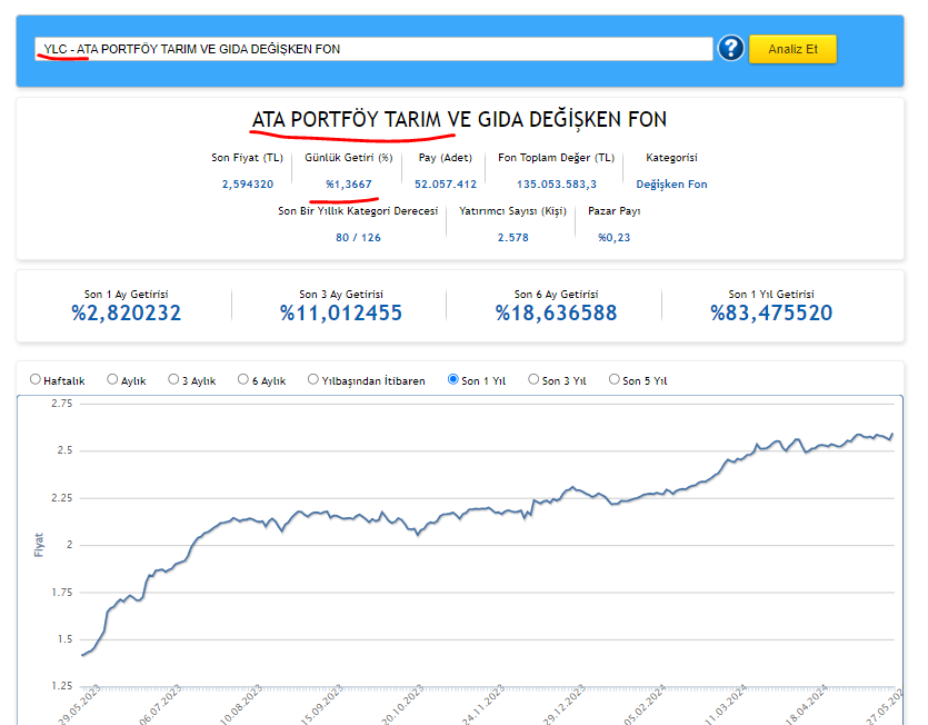 YLC - ATA PORTFÖY TARIM VE GIDA DEĞİŞKEN FON
Performans %1,36