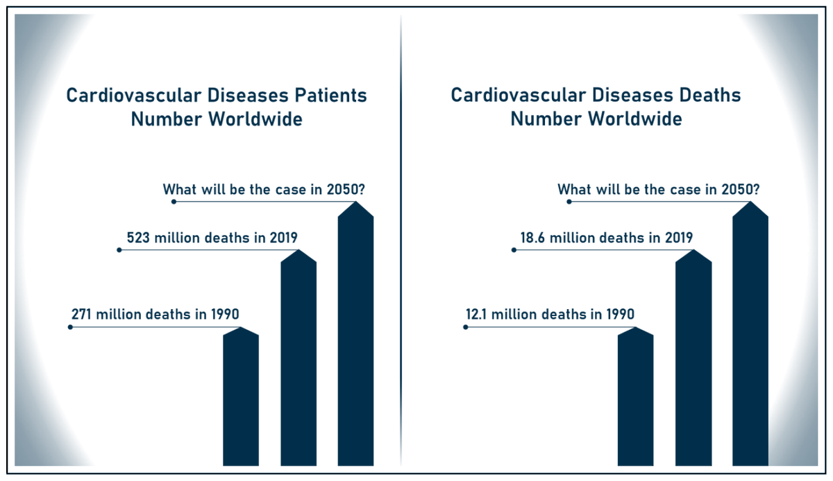 Sensors_MDPI's tweet image. Smart Wearables for the Detection of Cardiovascular Diseases: A Systematic Literature Review 
mdpi.com/1424-8220/23/2…
@UQAR 
#cardiovasculardiseases; #smartwearables; #sensors; #bodysensornetworks;