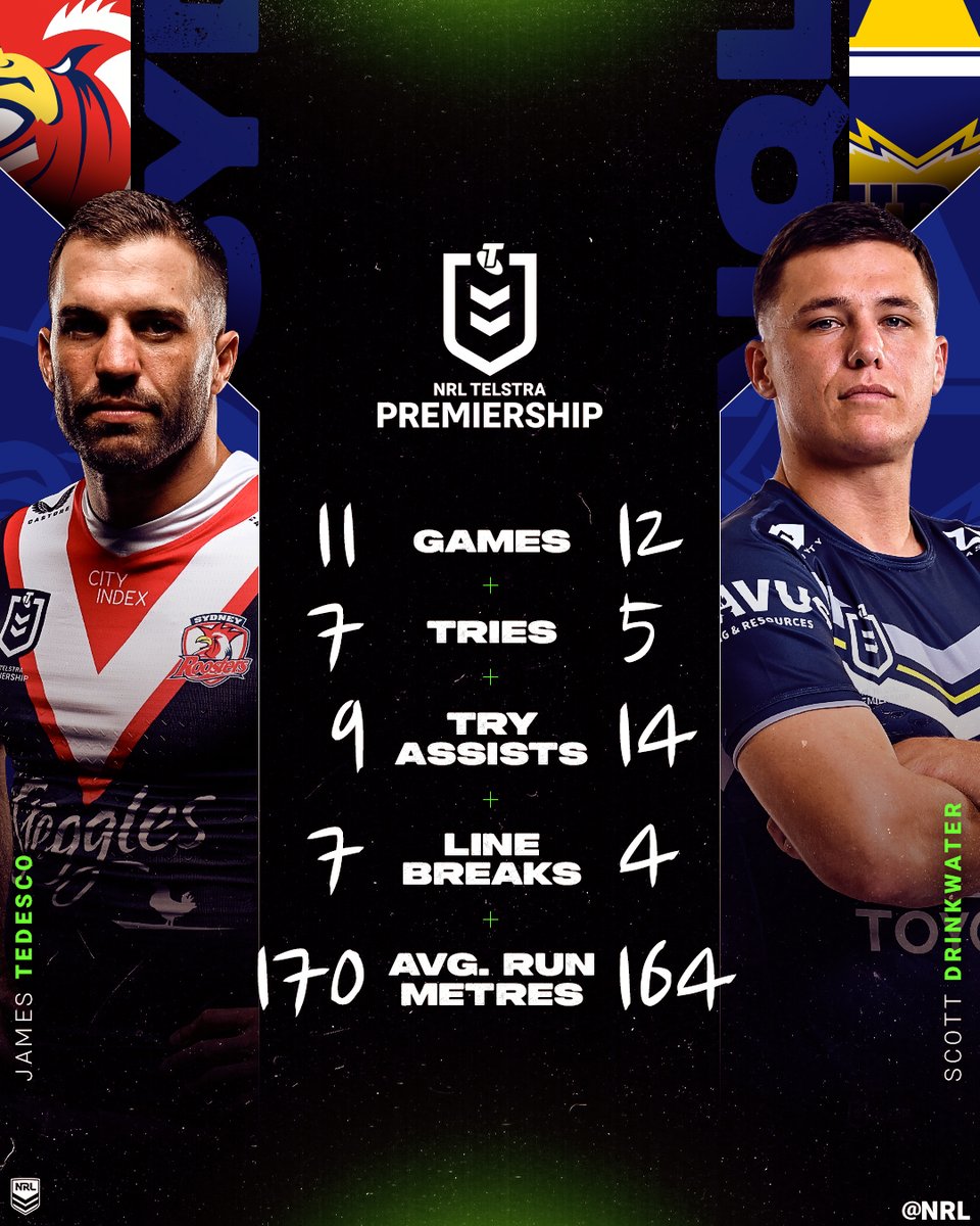 Tedesco vs Drinkwater 🧨

#NRLRoostersCowboys