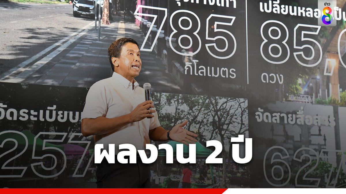 'ชัชชาติ' นำทีมแถลงผลงาน 2 ปี แก้ปัญหาไปกว่า 4.7 แสนเรื่อง รับยังมีหลายสิ่งที่ต้องปรับปรุงแก้ไขอีก ให้คะแนนตัวเอง 5 เต็ม 10 

อ่านต่อ : thaich8.com/news_detail/13…

#ชัชชาติ #ผู้ว่ากทม #ผลงาน2ปี #2ปีชัชชาติ #5เต็ม10
#ข่าวช่อง8 #ข่าวช่อง8ที่นี่ของจริง #ช่อง8กดเลข27