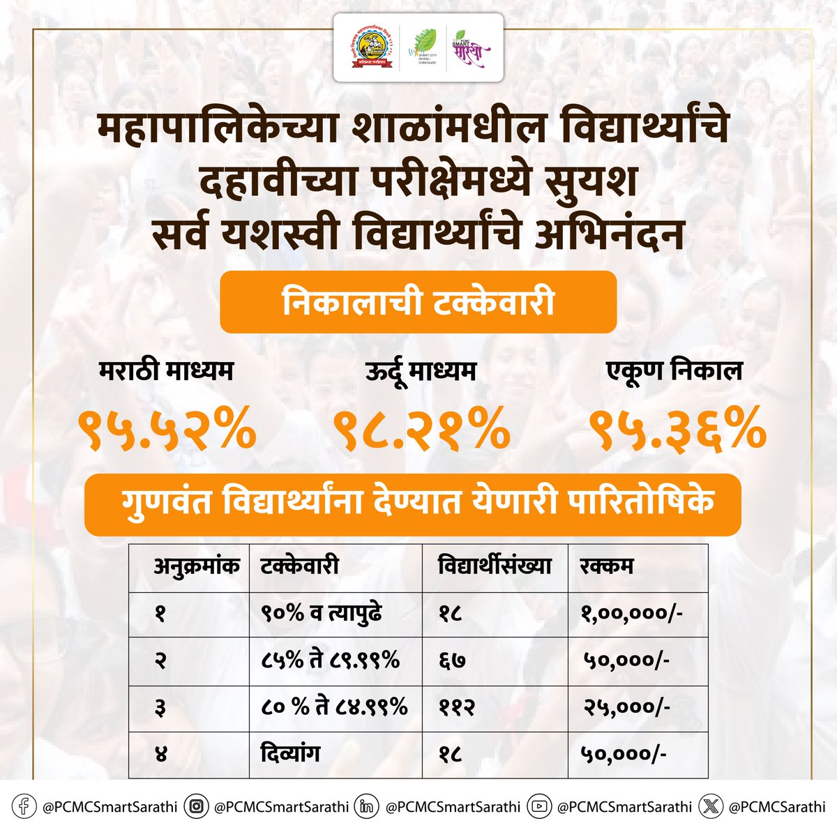 PCMCSarathi's tweet image. महापालिकेच्या शाळांमधील विद्यार्थ्यांचे दहावीच्या परीक्षेमध्ये घवघवीत यश
सर्व यशस्वी विद्यार्थ्यांचे अभिनंदन !

#pcmcsmartsarathi #result #class10 #maharashtra #congratulations #bestwishes #happiness #proud #pcmc