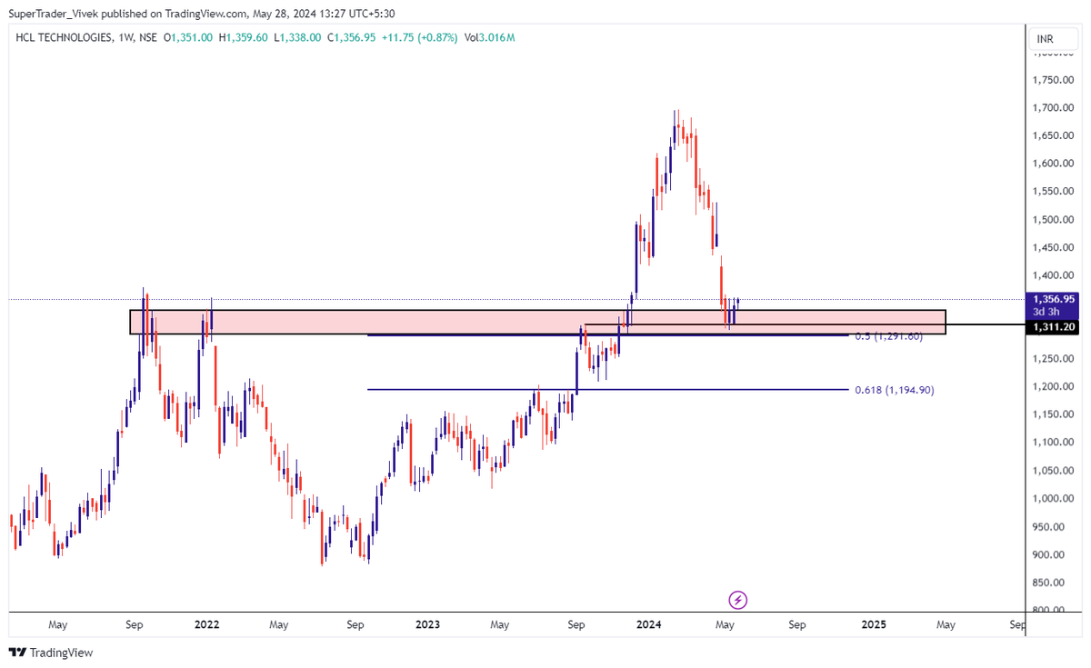 HCL TECH - 1356

Mausam Kabhi Bhi Badal Sakta Hain!!