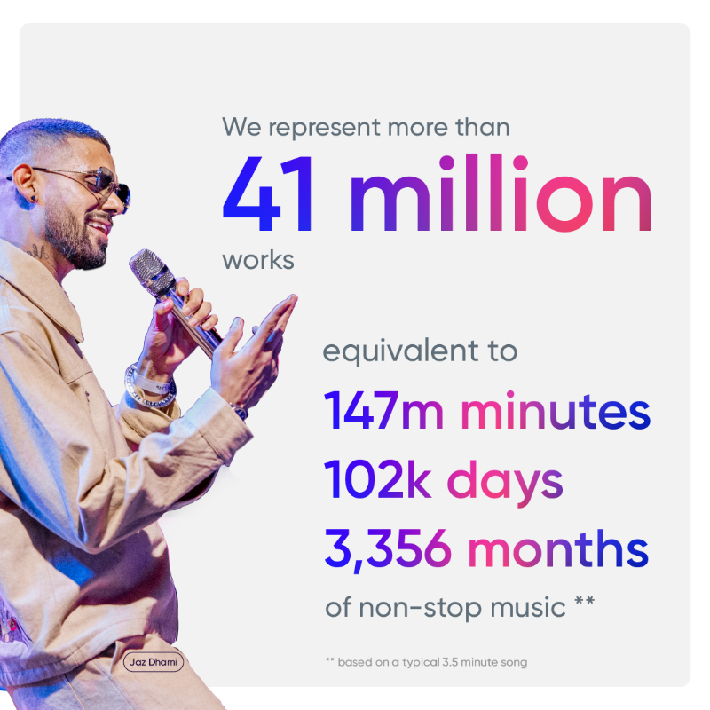 PRSforMusic's tweet photo. Today we release our unprecedented financial results for 2023.

- £943.6m paid out ⬆️ 12.8%
- £1.08bn collected in music royalties ⬆️ 12.5%
- Cost-to-income down to new low of 9.2%

See the full details > https://t.co/ObXS5WmTdD