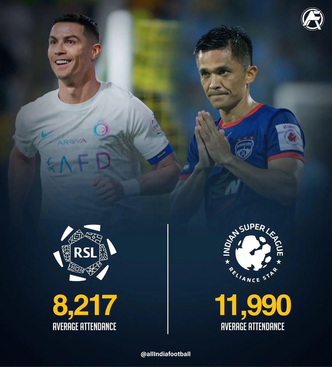 In a surprising statistics ISL average viewership is way more than Saudi Pro League which is full of star players 👀

#IndianFootball #ISL #RSL #India #SaudiArabia #allindiafootball