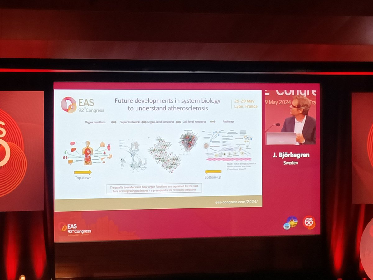 #System #Biology to understand how organ functions are explained by the #vasta flora of #integrating #pathways: 🆕 avenues for #precision #MedicineSudan in #atherosclerosis.
#EASCongres2024 @EASCongress @society_eas