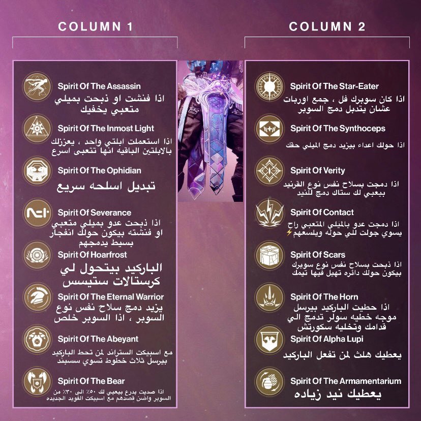 ERIS1I's tweet photo. في ثاني اسبوع من اضافه the final shape راح يمديكم تحصلون على الكلاس ايتم الاقزوتك فحبيت اترجم البيركات بلغه عاميه للاعبين وانزلها للافاده فقط وكل شخصيه والبيركات حقتها وحط في بالك ان هالبيركات بتكون عشوائيه على حسب الصف حقها ✨🤍 https://t.co/EkXNodcG3P
