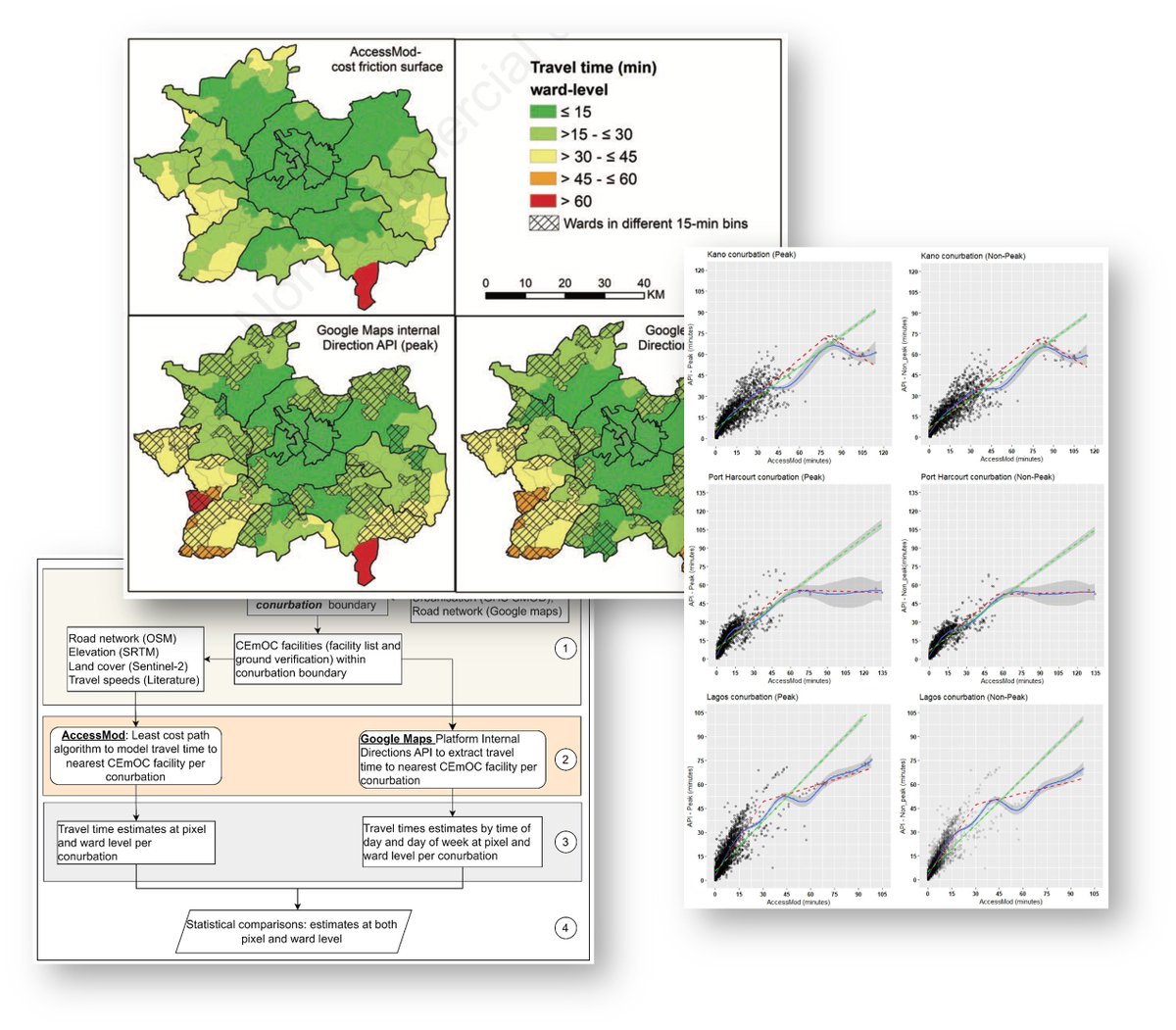 New publication! 🌍 A pivotal comparison between #AccessMod and #GoogleMapsAPI for estimating travel times to emergency obstetric care in Nigerian cities.
geospatialhealth.net/gh/article/vie…
<a href="/ISG_UNIGE/">ISG</a>
<a href="/UNIGEnews/">Université de Genève</a> <a href="/OnTIME_C/">Tackling In-transit delays 4 Mothers in Emergency</a>